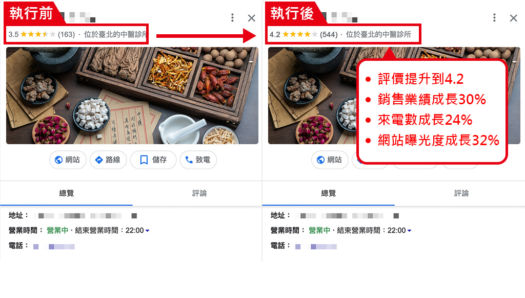 戰國策五星真人評論的成功案例-台北中醫診所