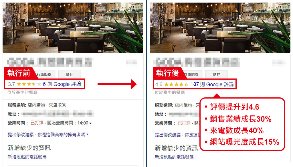 戰國策五星真人評論的成功案例-台中西餐廳