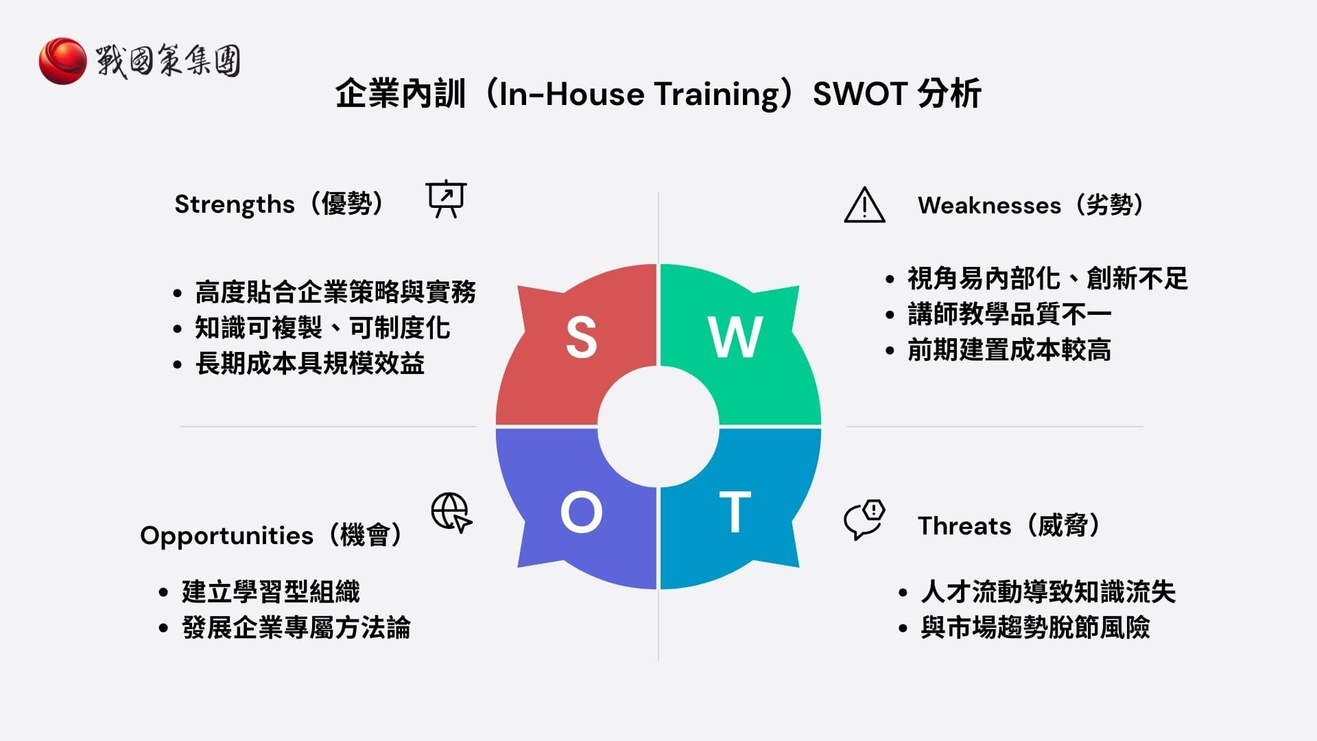 內訓 SWOT 分析