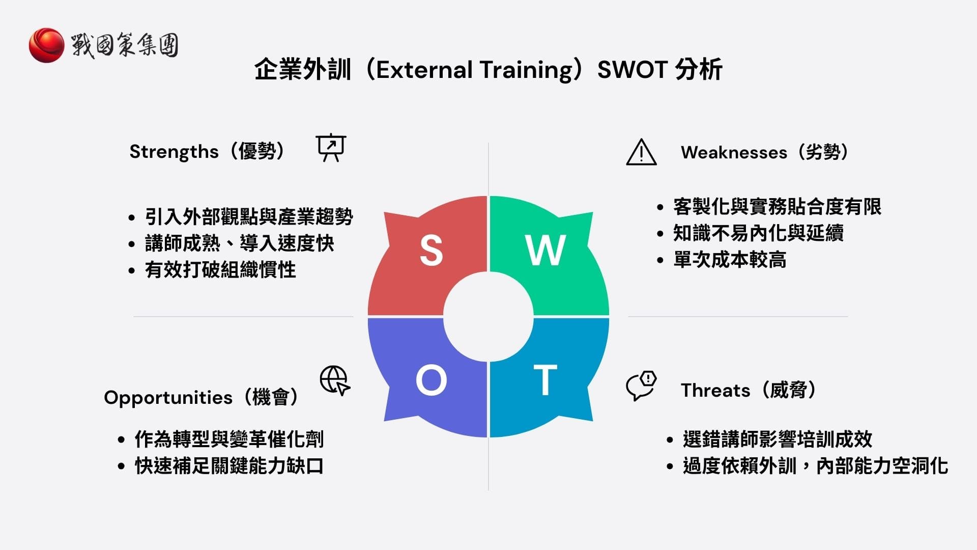 外訓 SWOT 分析