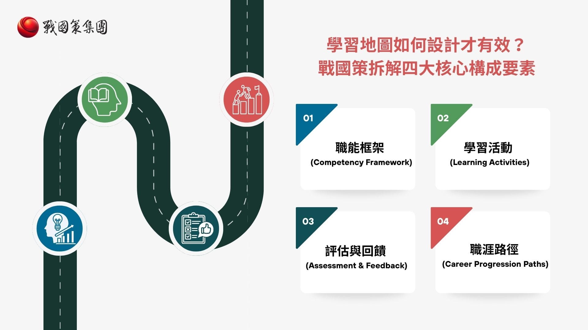學習地圖的四大設計要素
