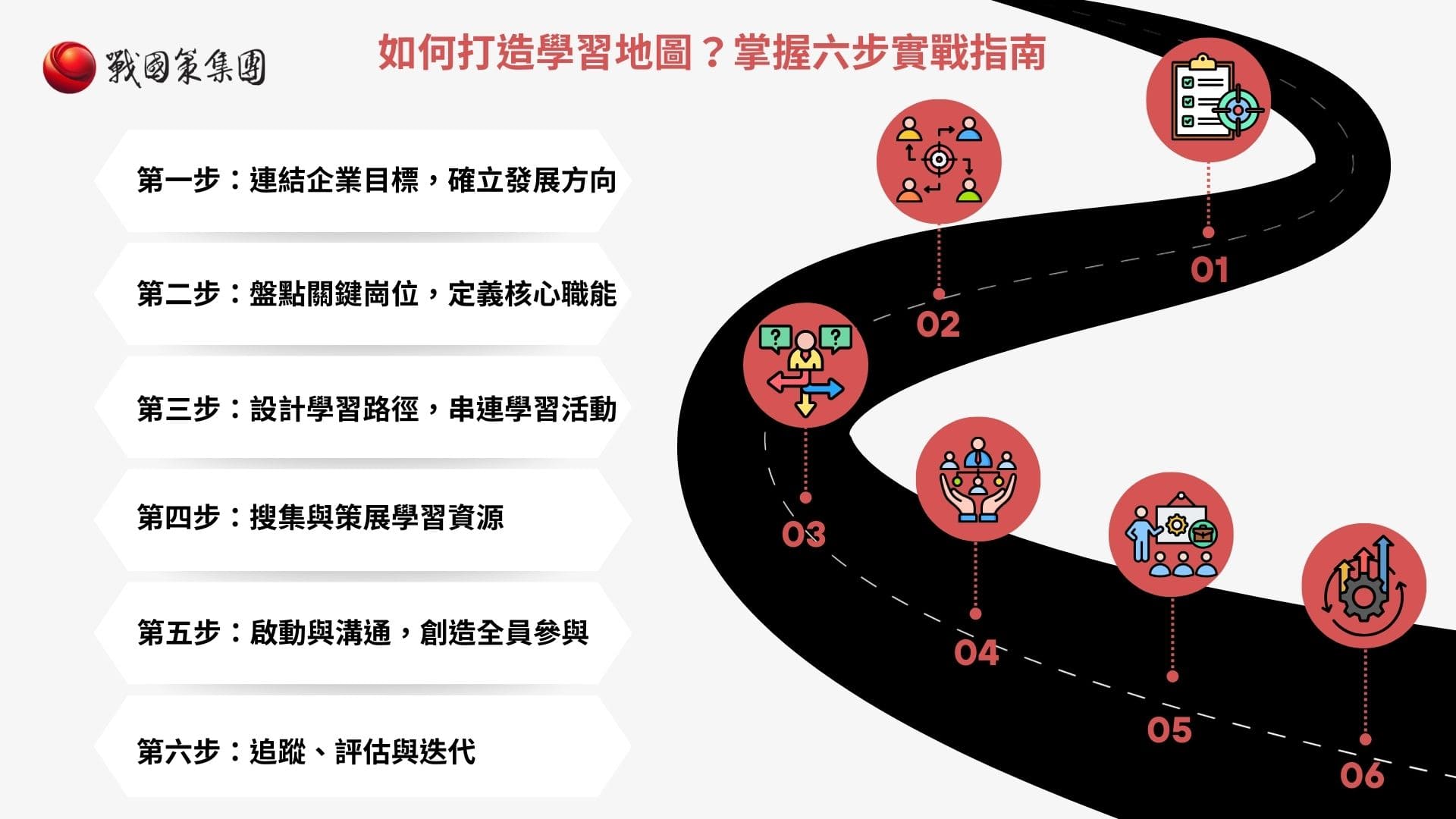 如何打造企業學習地圖？戰國策提供六步實戰指南