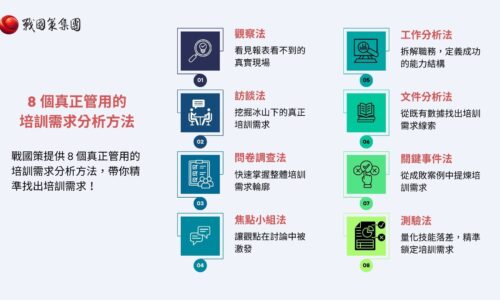 training needs analysis 06