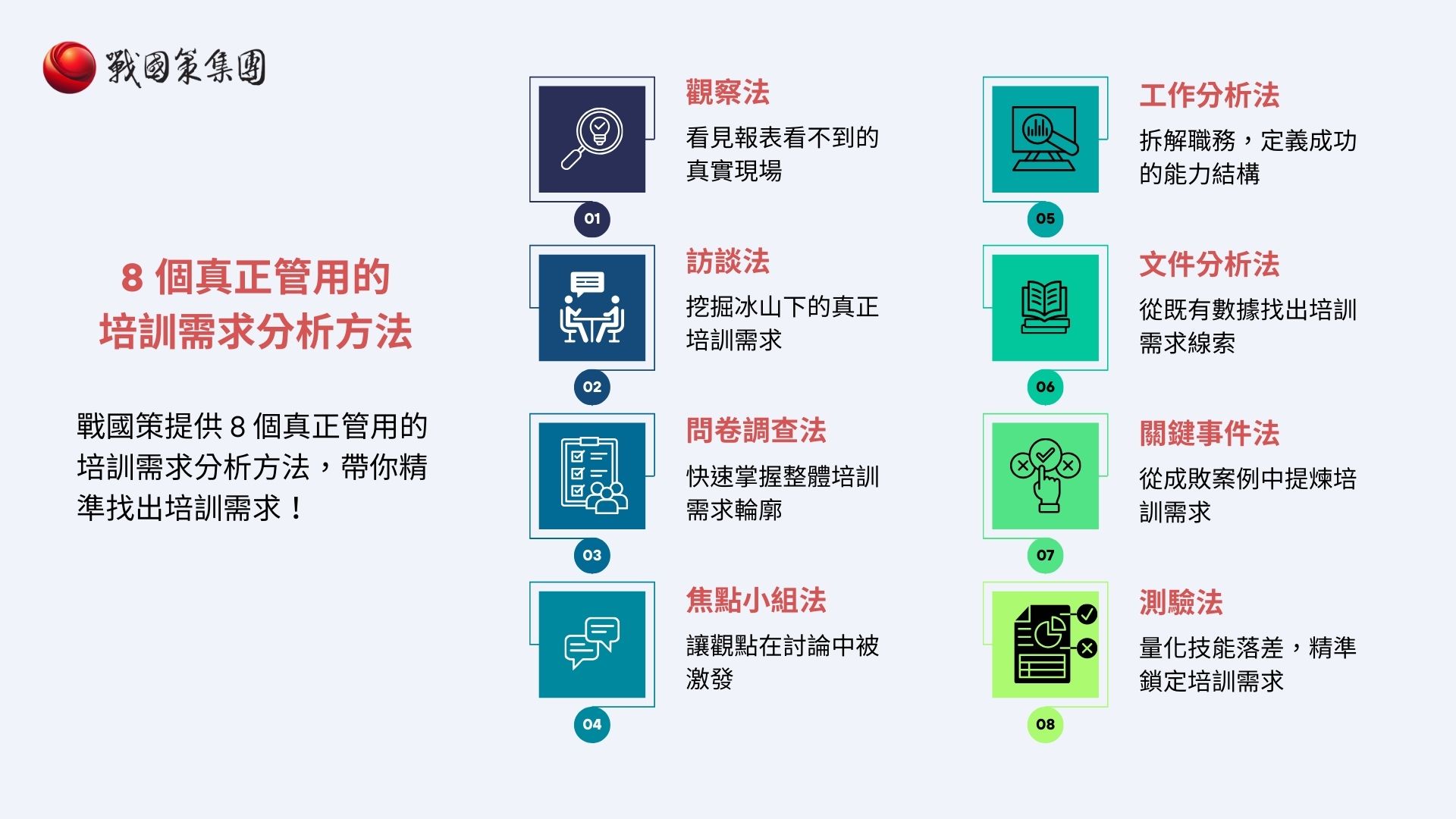 戰國策提供 8 個真正管用的培訓需求分析方法