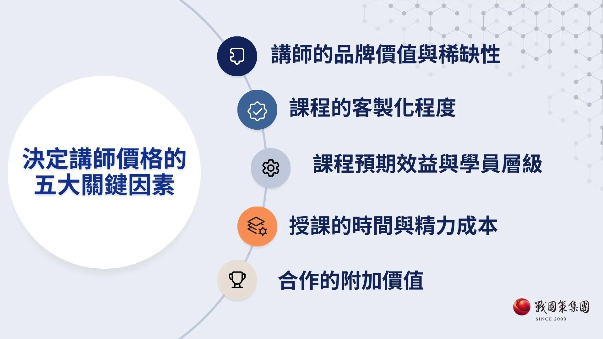 企業講師報價差別 企業講師報價差別