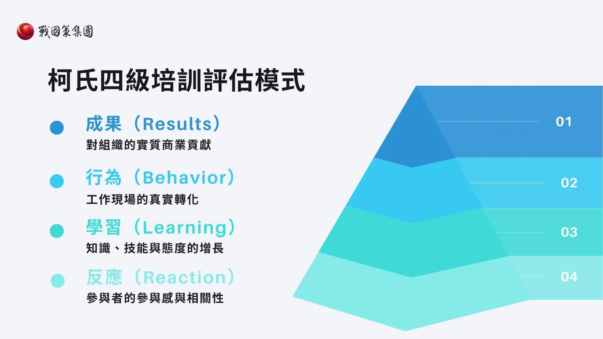 成效評估：柯氏模型