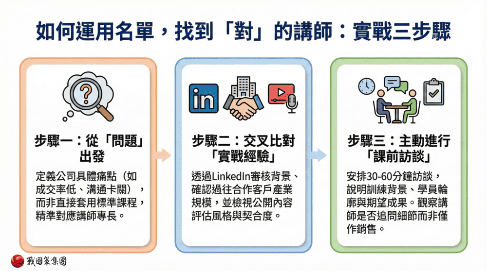 百大講師推薦 3 百大講師推薦