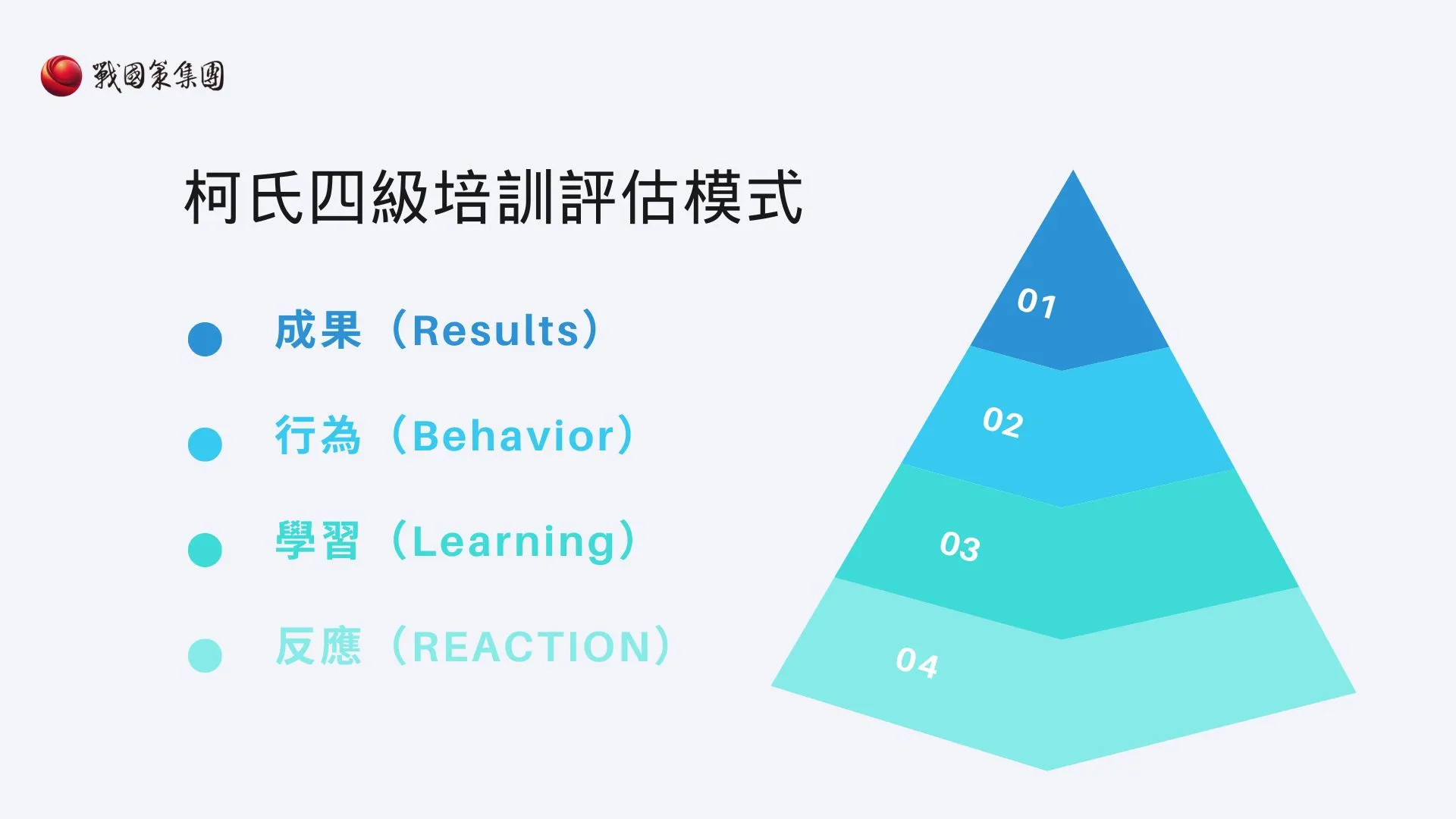 課程問卷設計：柯氏模型
