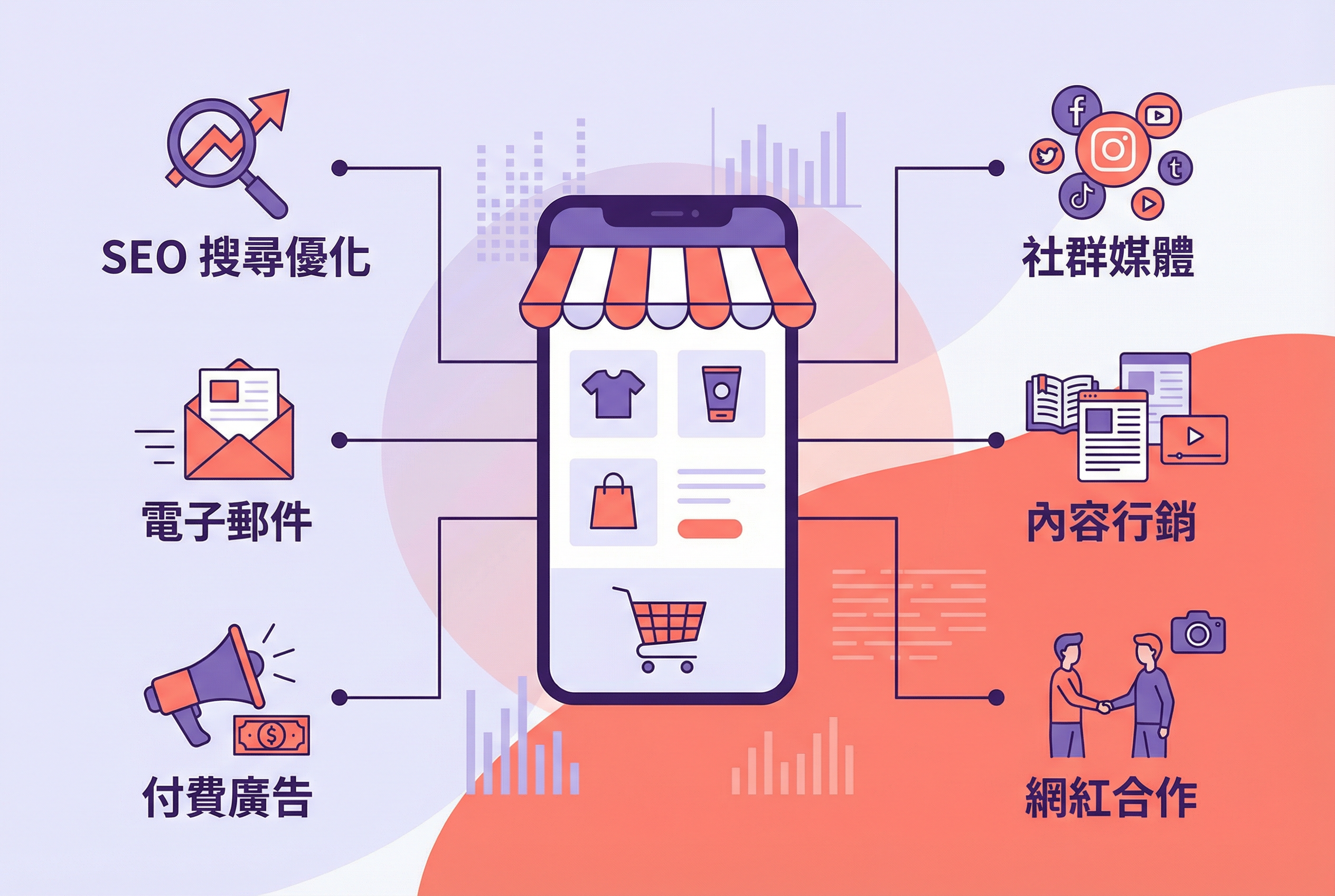 中小企業數位行銷六大渠道