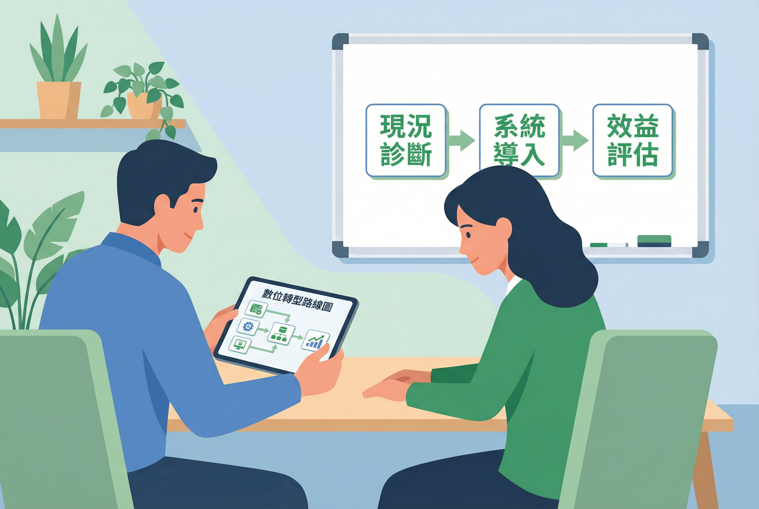 資訊管理顧問數位轉型路線圖諮詢