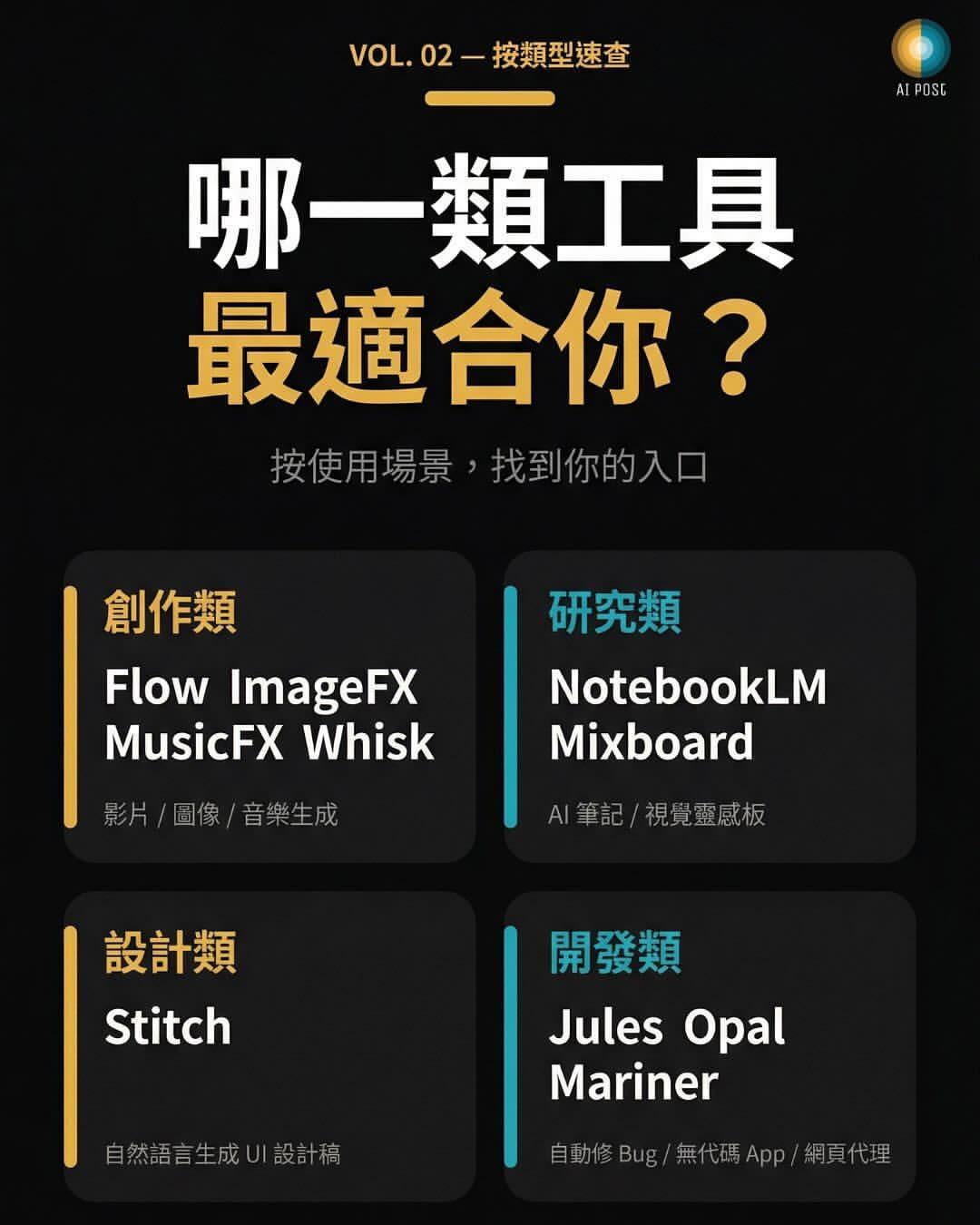 Google Labs 工具類型總覽