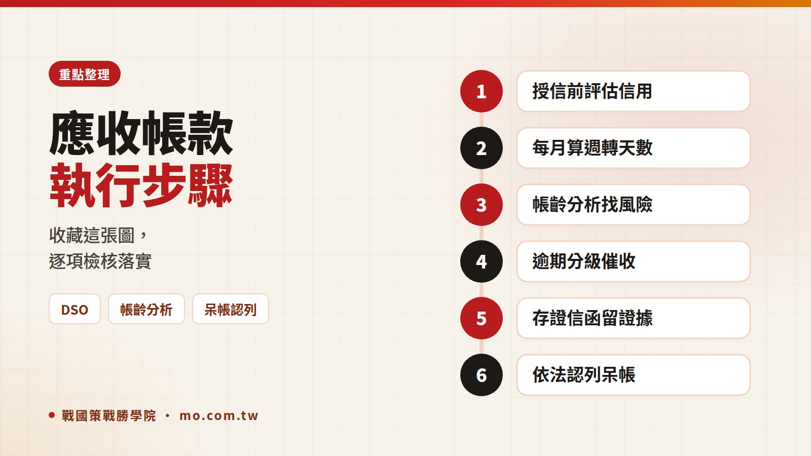 應收帳款重點整理