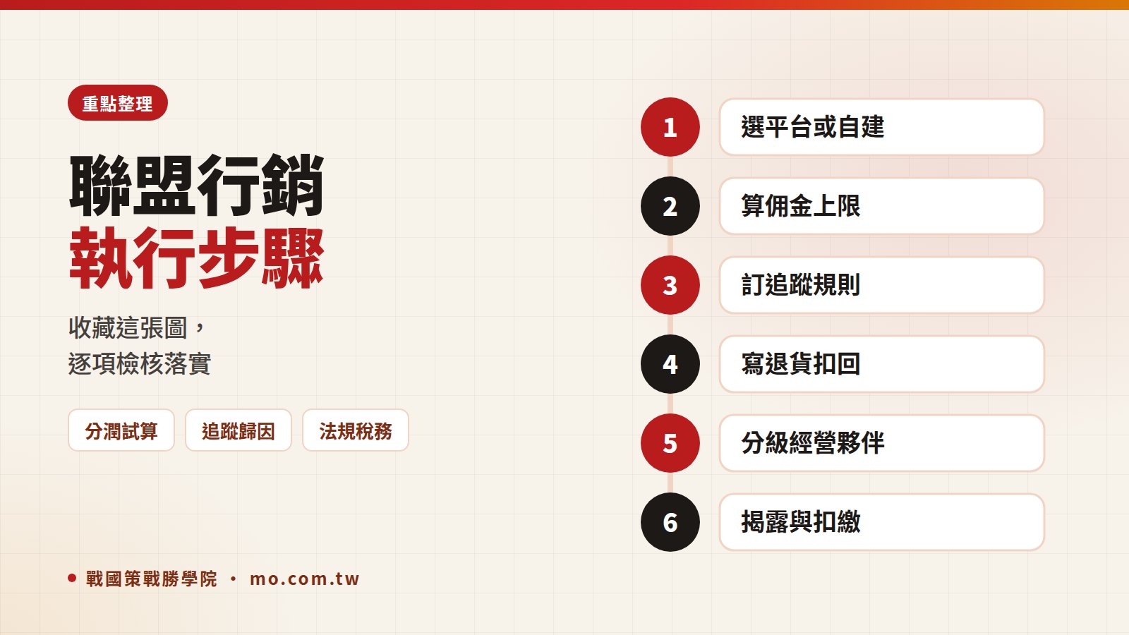 聯盟行銷重點整理