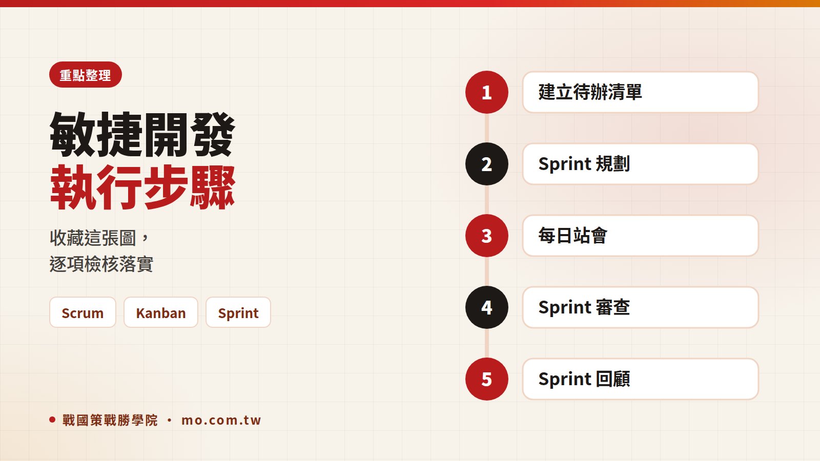 敏捷開發重點整理