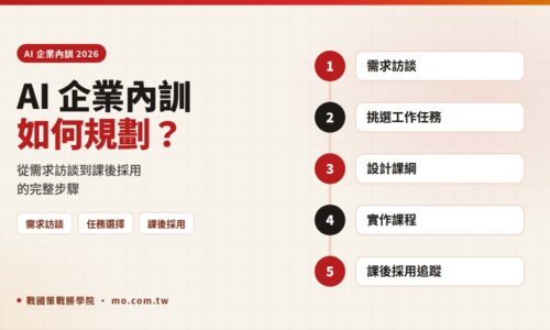 AI企業內訓課程規劃步驟