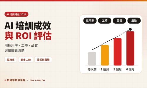 AI培訓成效與 ROI 評估：採用率、工時、品質與風險