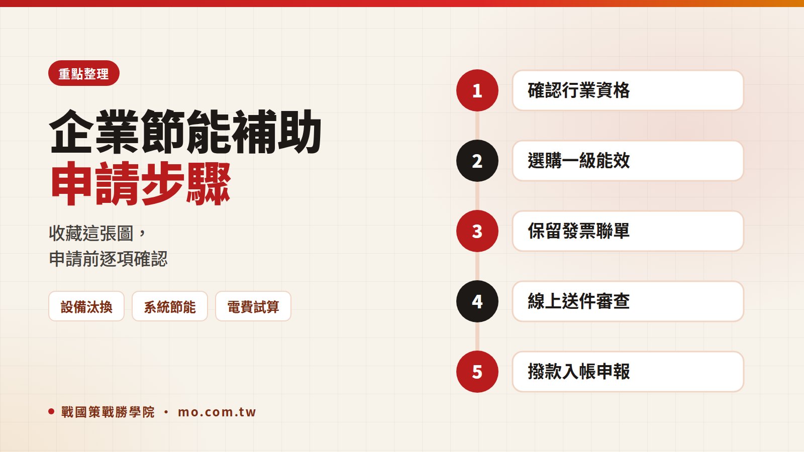 節能補助重點整理