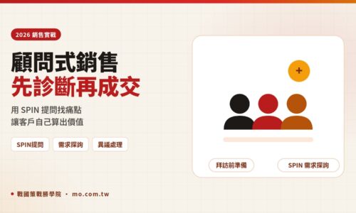 顧問式銷售怎麼做？2026 SPIN 需求探詢、異議處理到成交技巧實戰指南