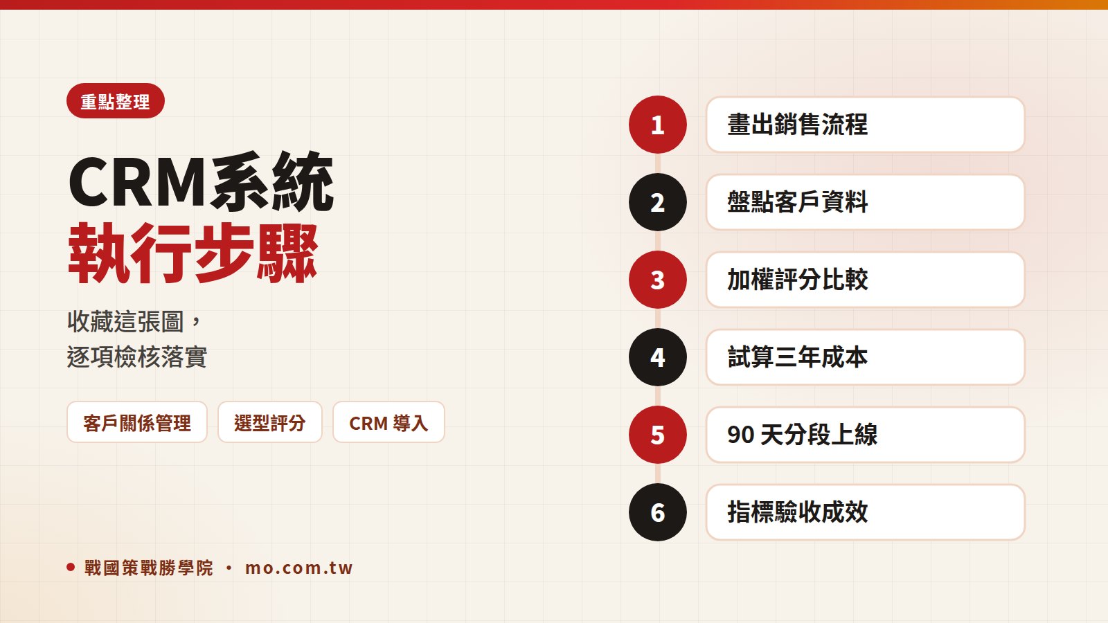 CRM系統重點整理