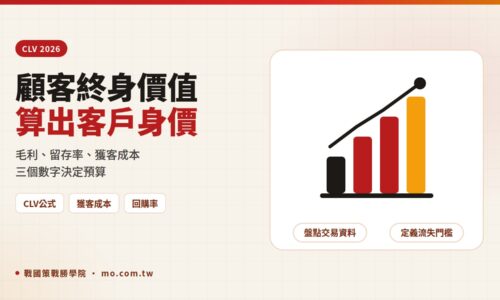 顧客終身價值怎麼算？2026 CLV 公式、LTV 與客戶回購率實戰指南