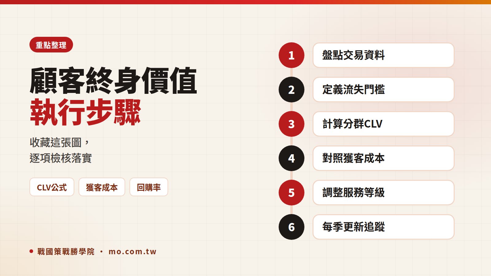 顧客終身價值重點整理