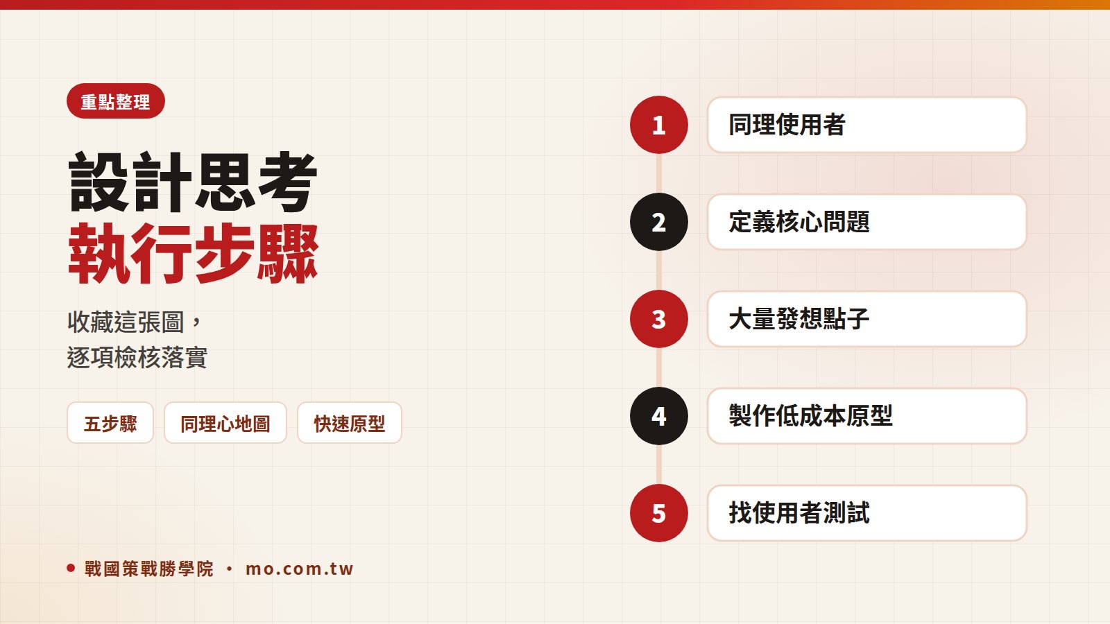 設計思考重點整理