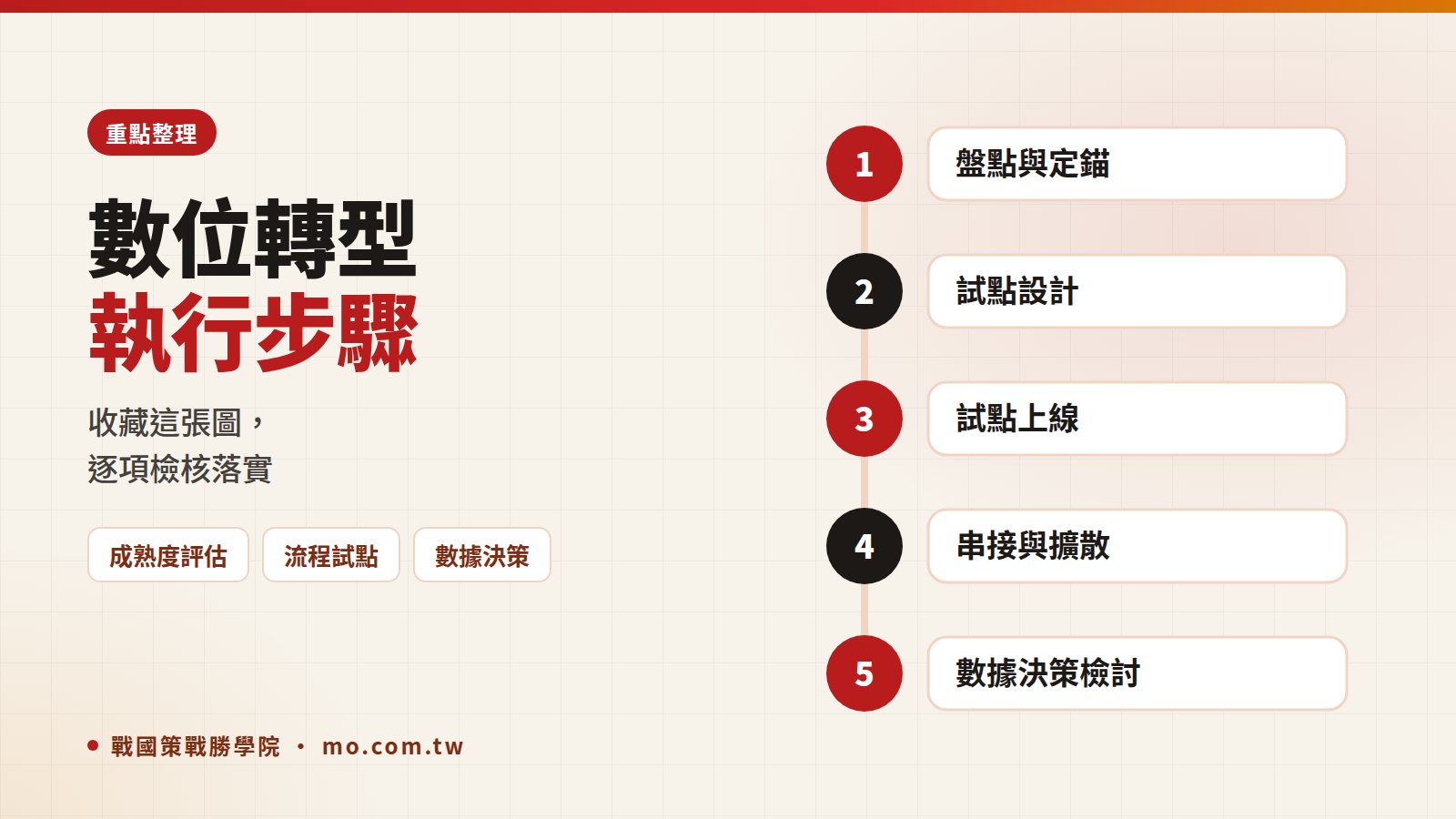 數位轉型重點整理