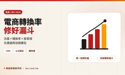 電商轉換率怎麼提升？2026 轉換率優化 CRO 漏斗診斷與 A/B 測試實戰