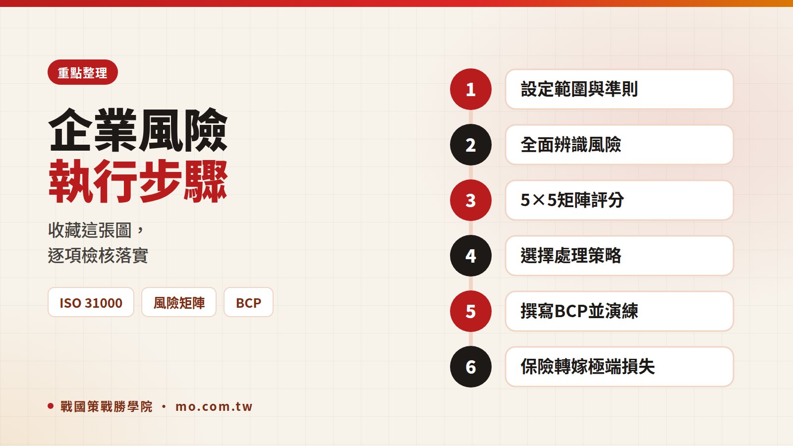 風險管理重點整理