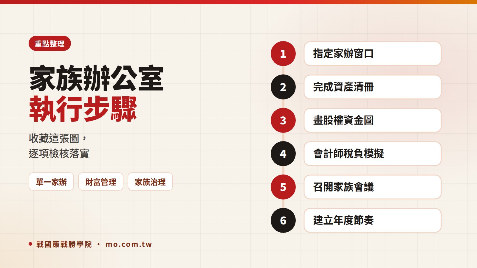 家族辦公室重點整理