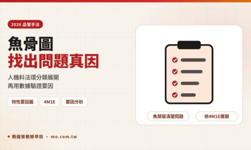 魚骨圖怎麼畫？2026 特性要因圖 4M1E 分類、會議引導與真因驗證完整教學