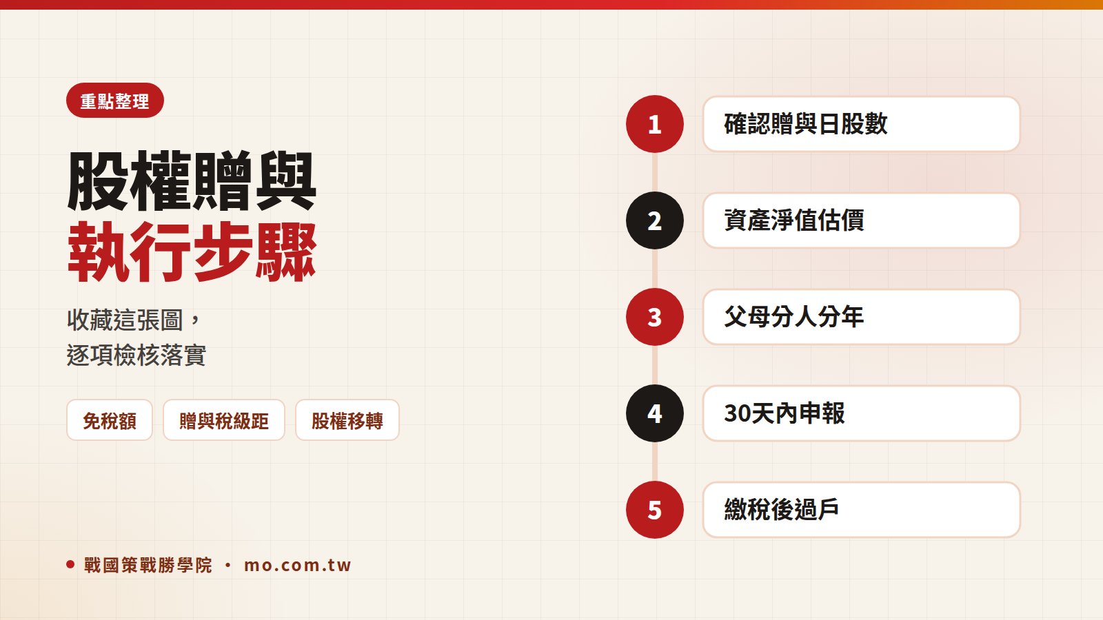 贈與稅重點整理