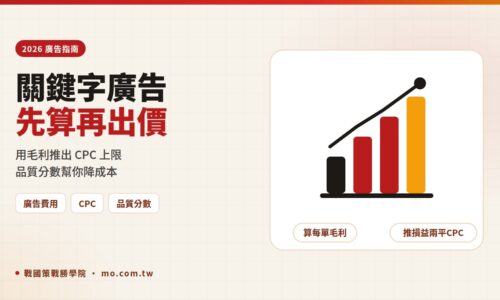 Google Ads 關鍵字廣告怎麼投？2026 先算 CPC 上限再出價的獲利指南