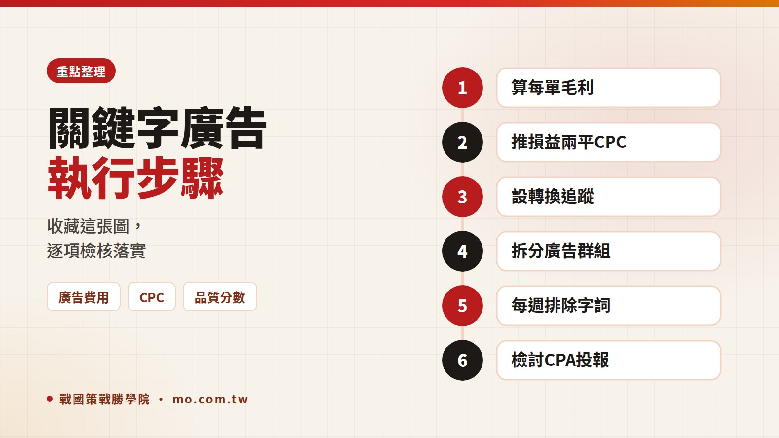 Google Ads重點整理