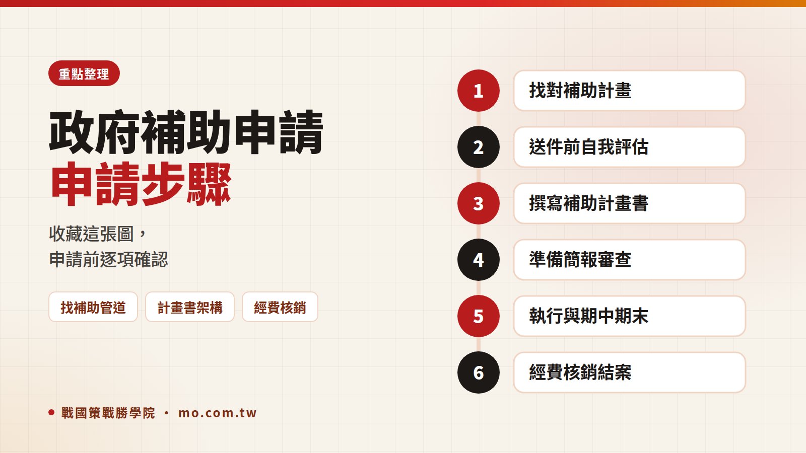 補助申請重點整理