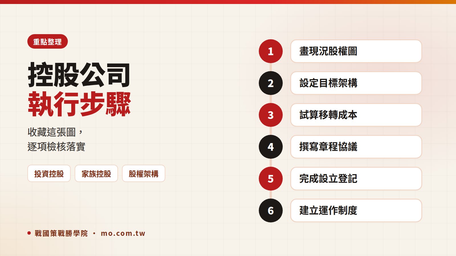 控股公司重點整理