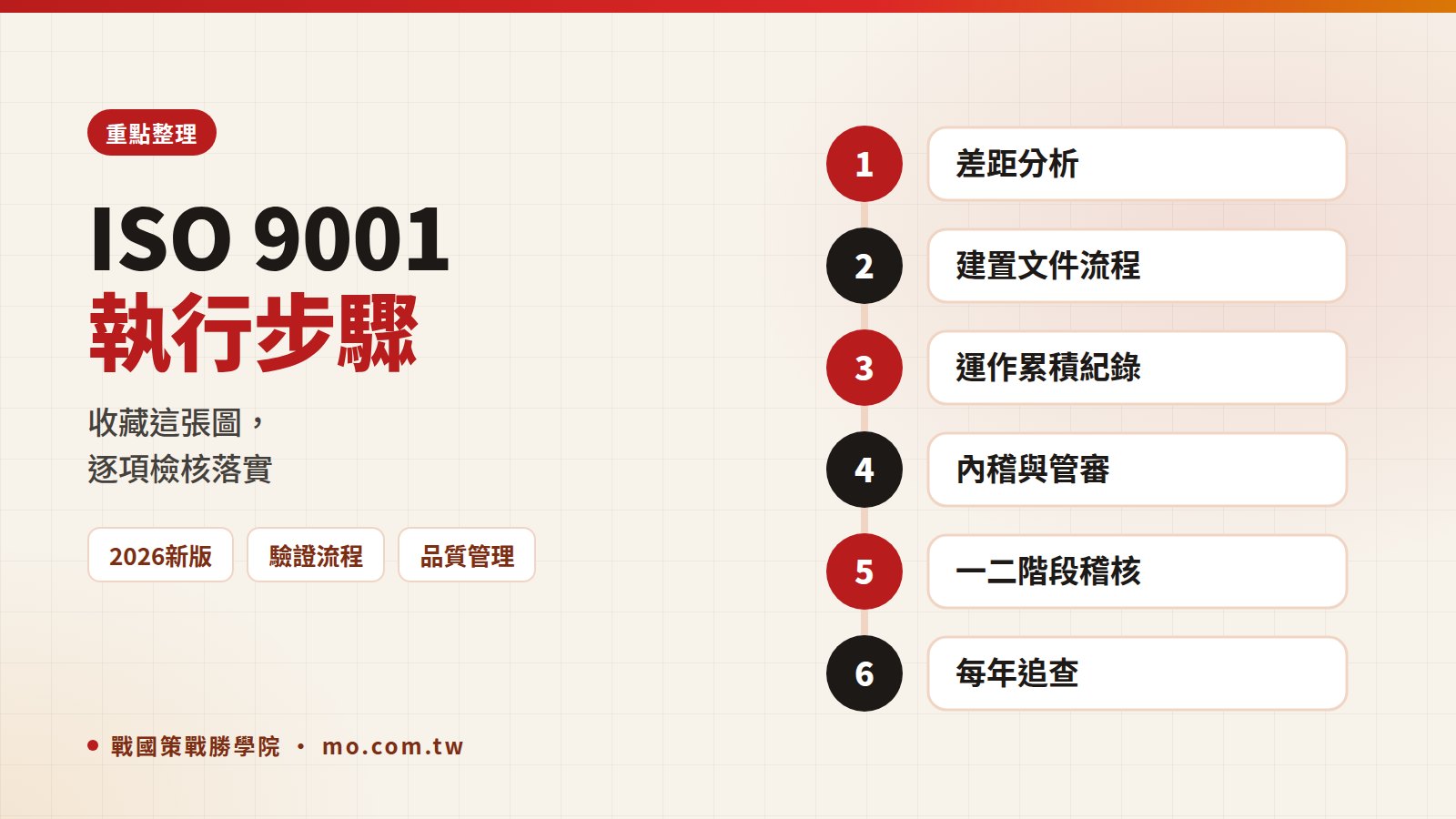 ISO 9001重點整理