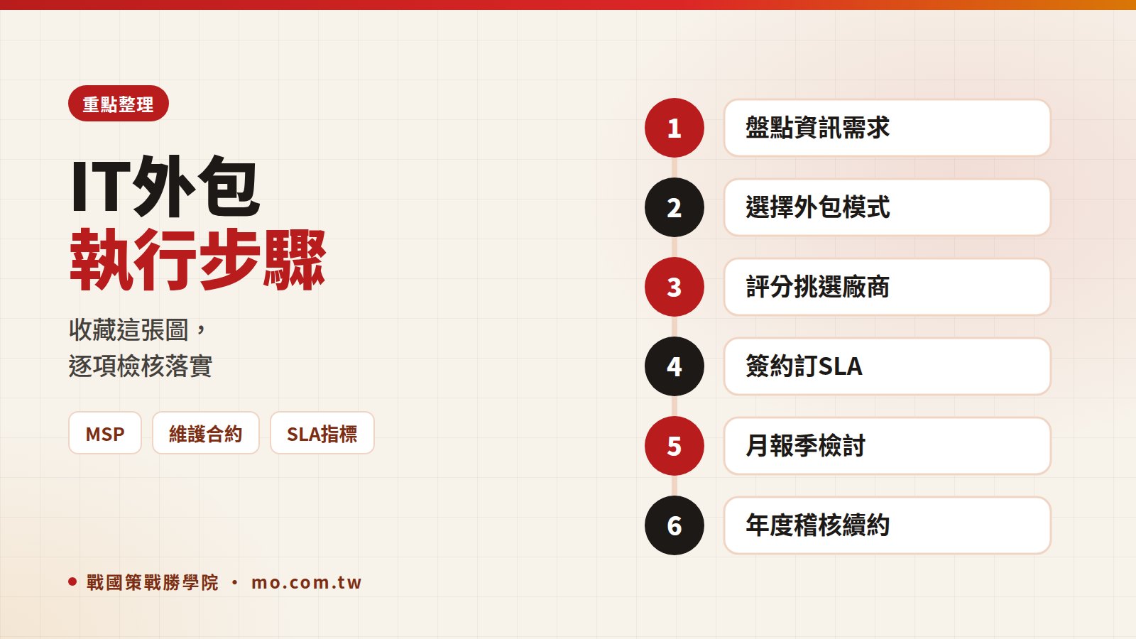 IT外包重點整理