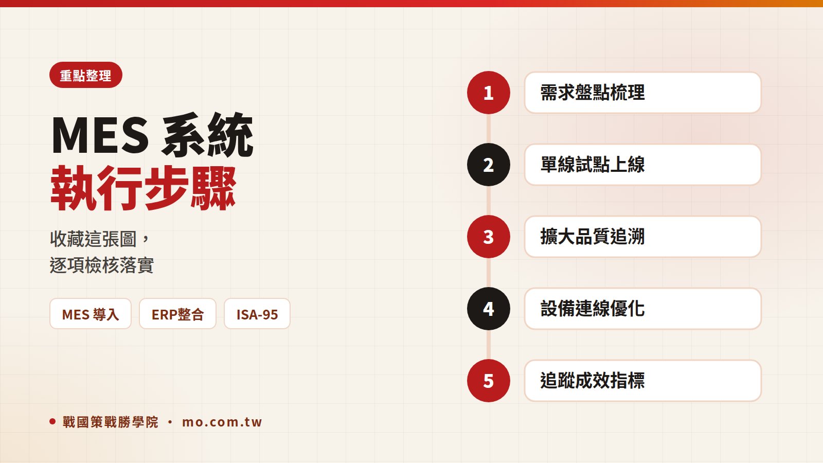 MES重點整理