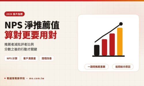 NPS 淨推薦值是什麼？2026 計算公式、問卷設計與閉環改善一次看懂