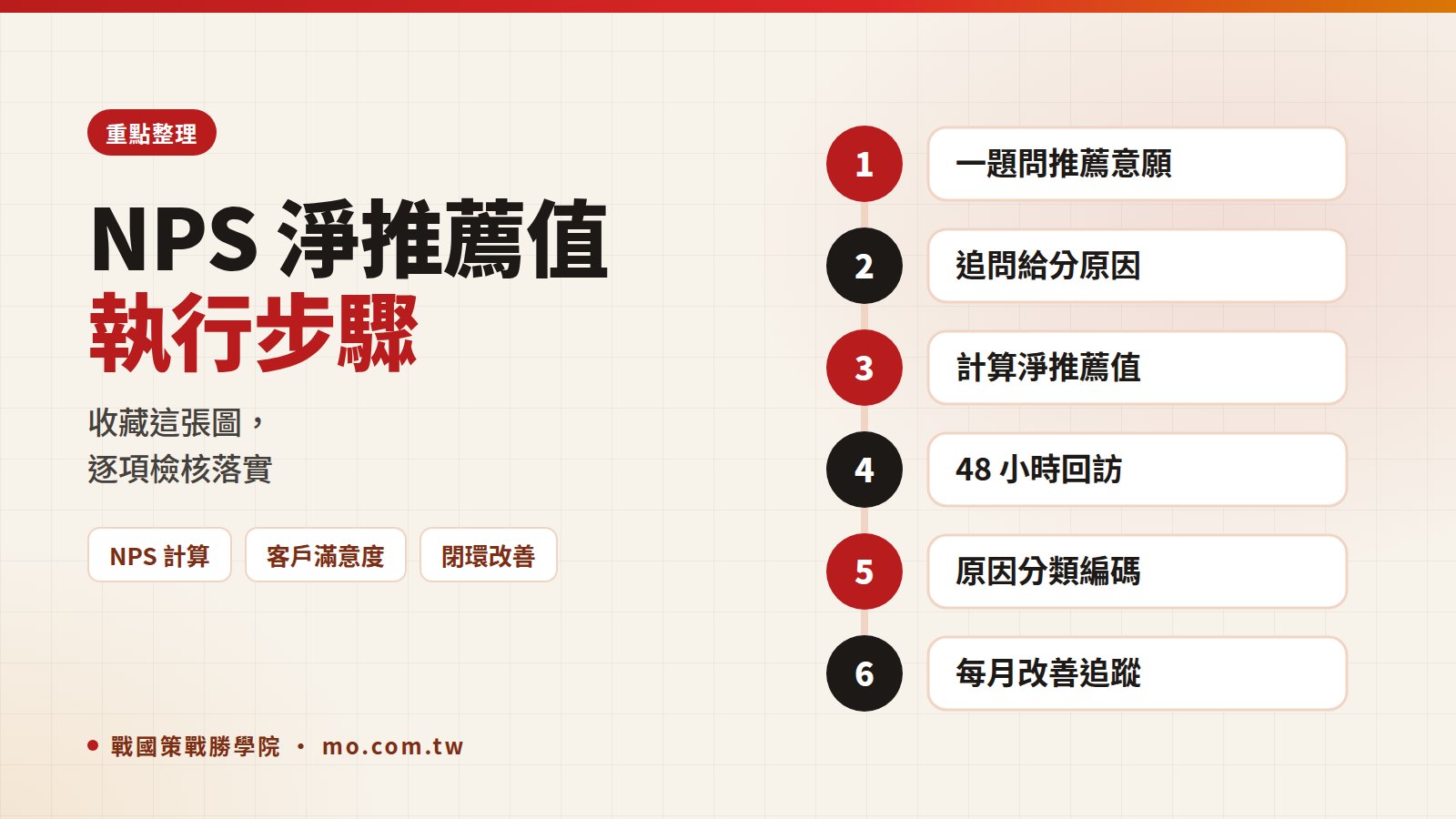 NPS重點整理