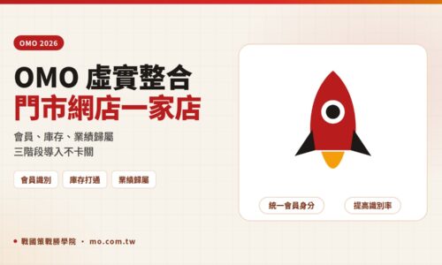 OMO 虛實整合怎麼做？2026 中小企業門市與電商融合的會員、庫存與業績規則