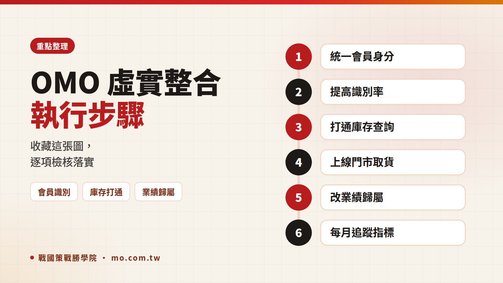 OMO重點整理