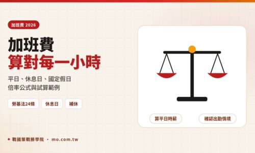加班費怎麼算？2026 休息日、國定假日加班費計算公式與範例