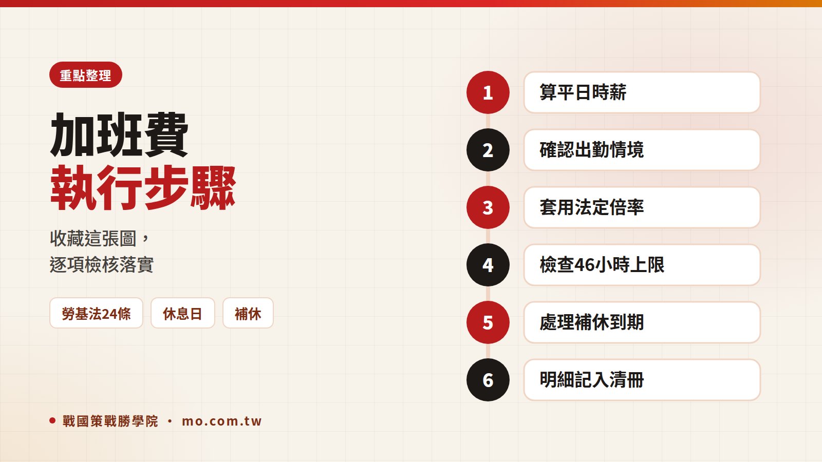 加班費重點整理