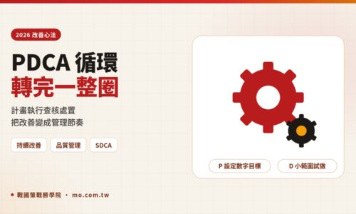 PDCA 循環是什麼？2026 四階段做法、製造與辦公室範例及 SDCA、OODA 比較
