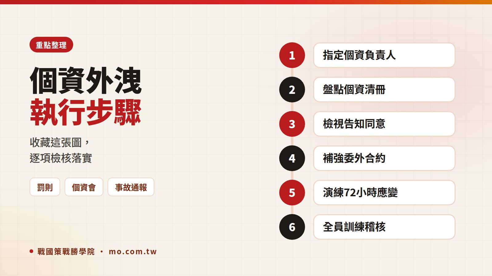 個資法重點整理