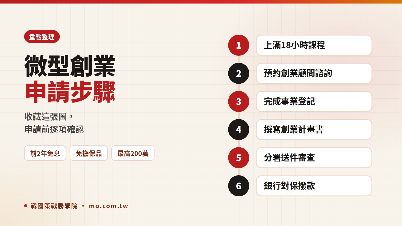 微型創業鳳凰貸款重點整理