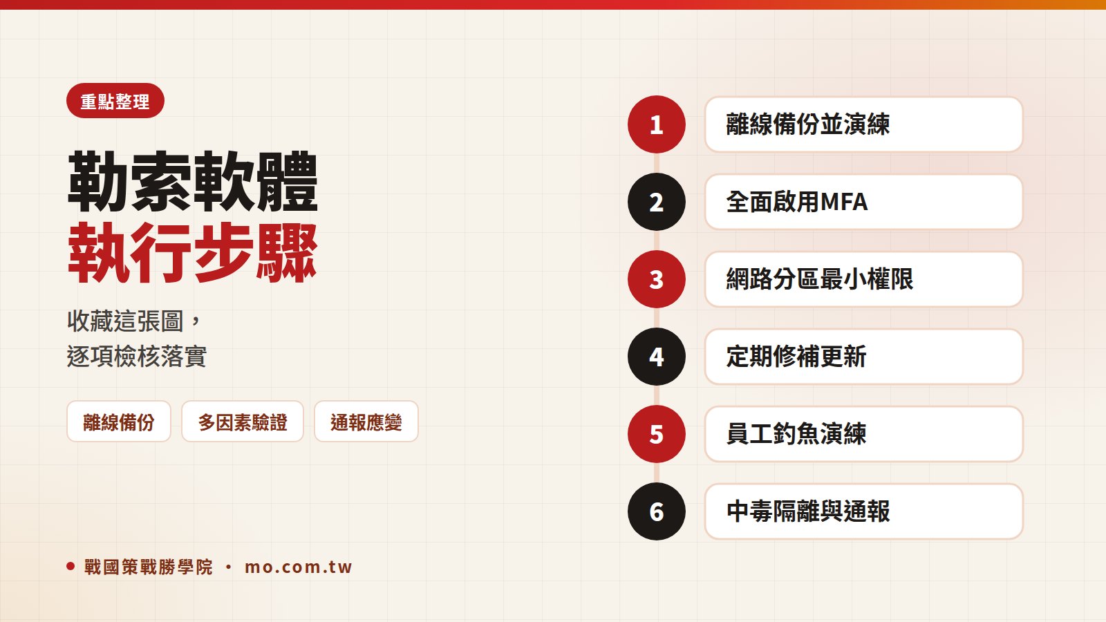 勒索軟體重點整理