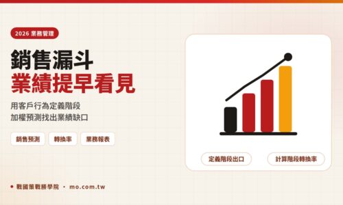 銷售漏斗怎麼做？2026 轉換率公式、Pipeline 管理與銷售預測實戰教學